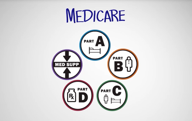 Medicare Supplement Plans To Steer A Healthy And Fit Lifestyle post thumbnail image